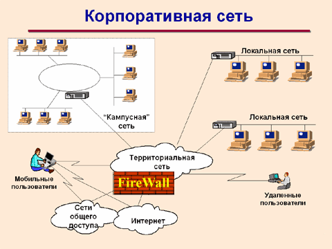 Схема корпоративной сети предприятия